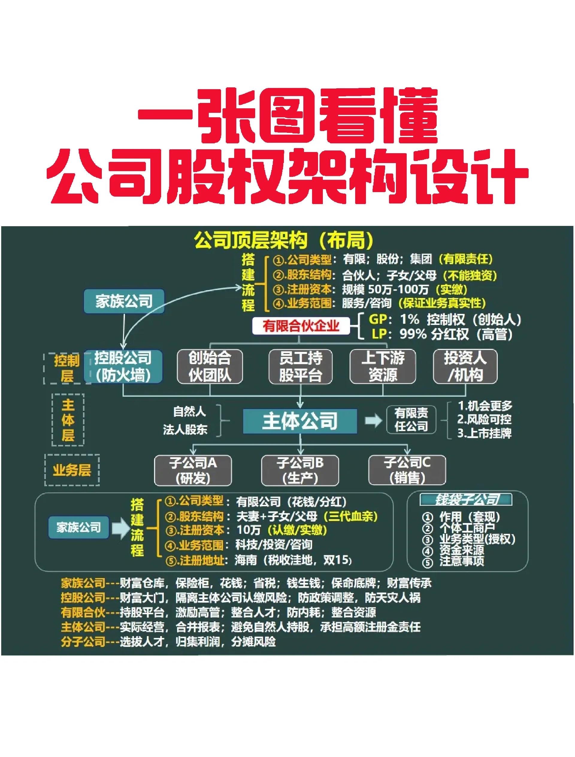 宜春市VIE架构企业上市规划(vie架构香港上市的优点)