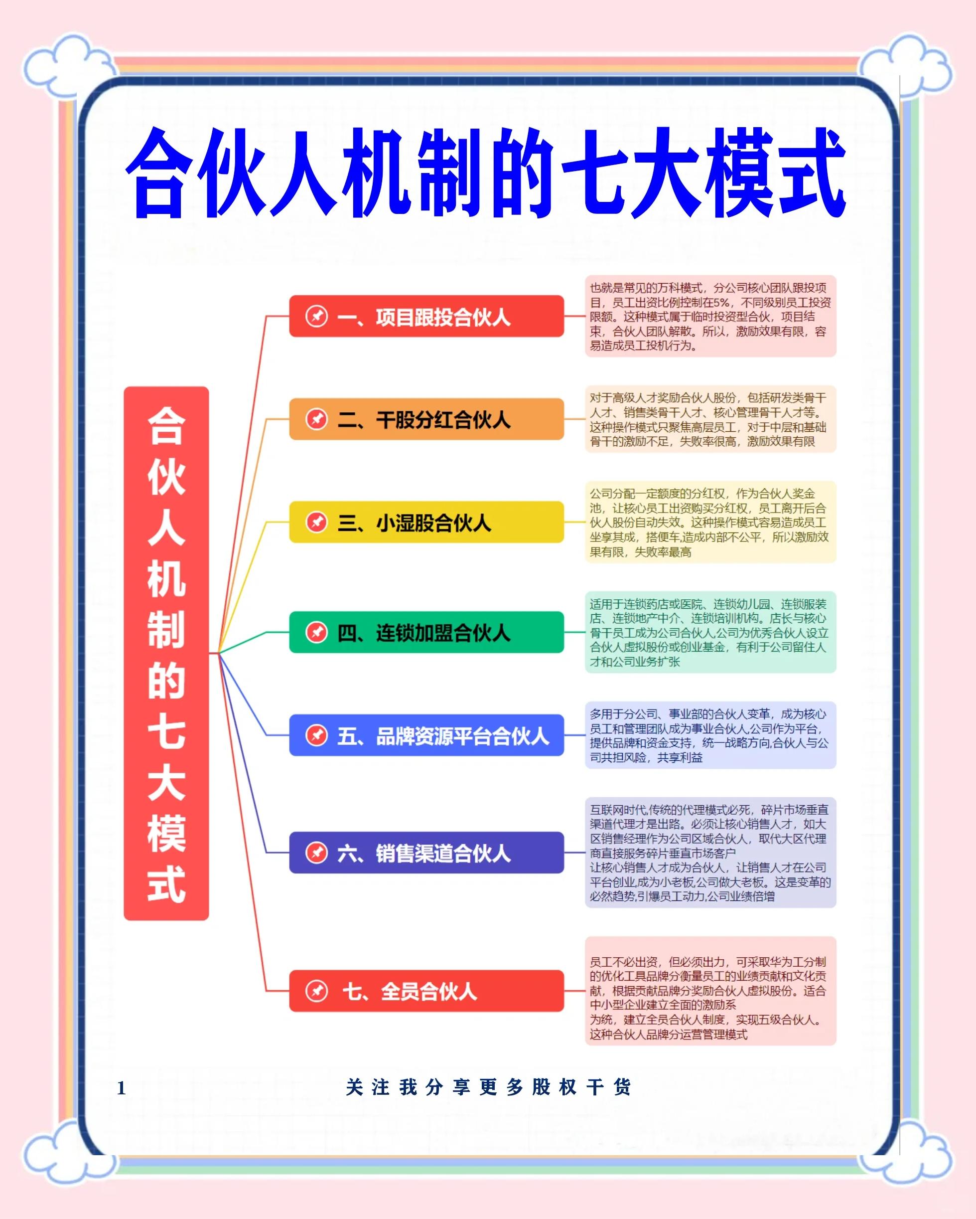 宜春市数字化供应链合伙人机制(数字化供应链合伙人机制有哪些)