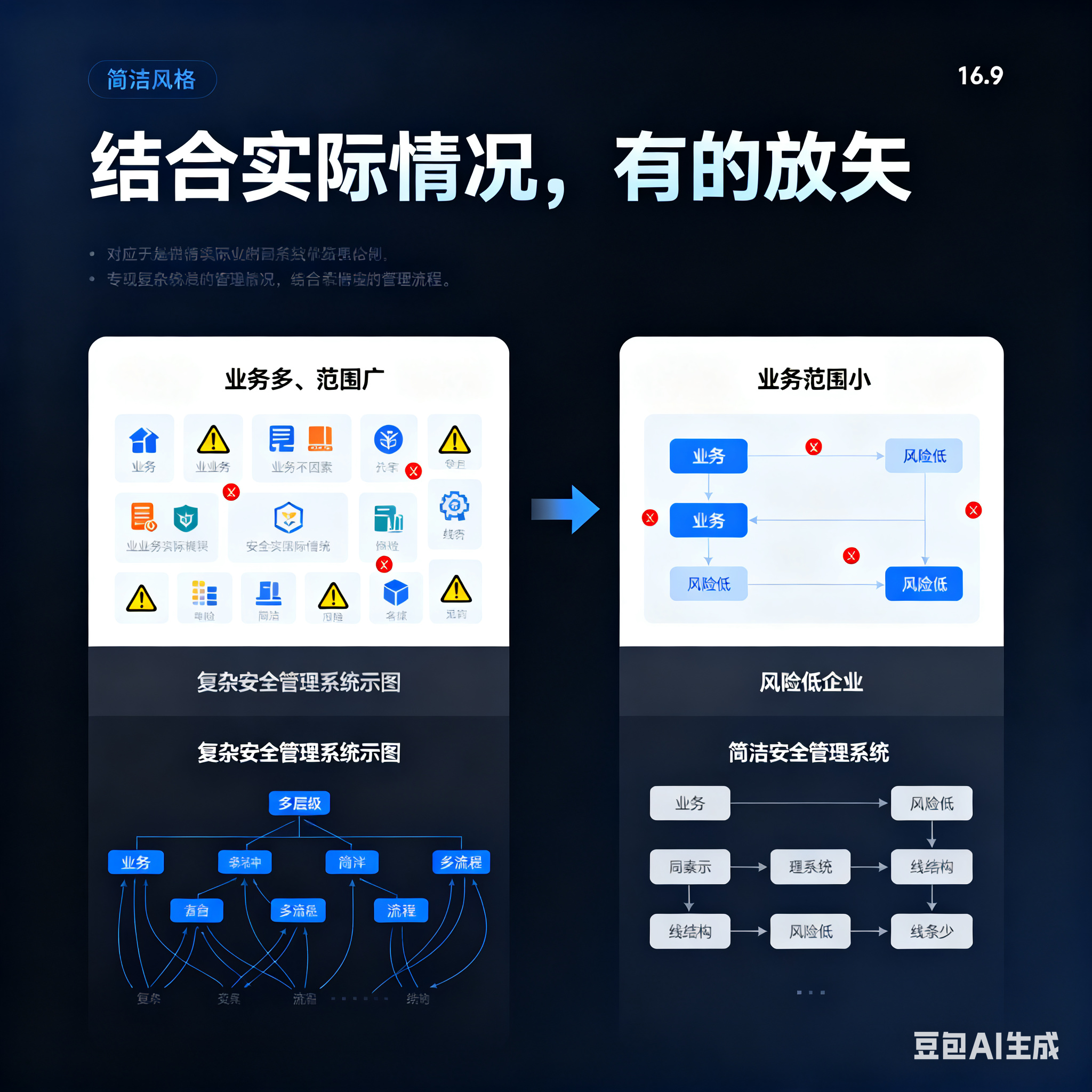 宜春市整合风险如何解决(整合风险是什么意思)