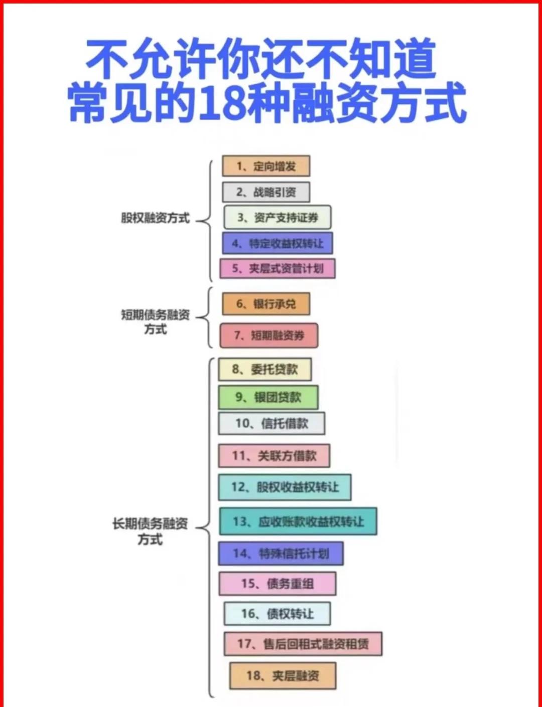 宜春市战略融资成本控制(战略融资意味着什么)