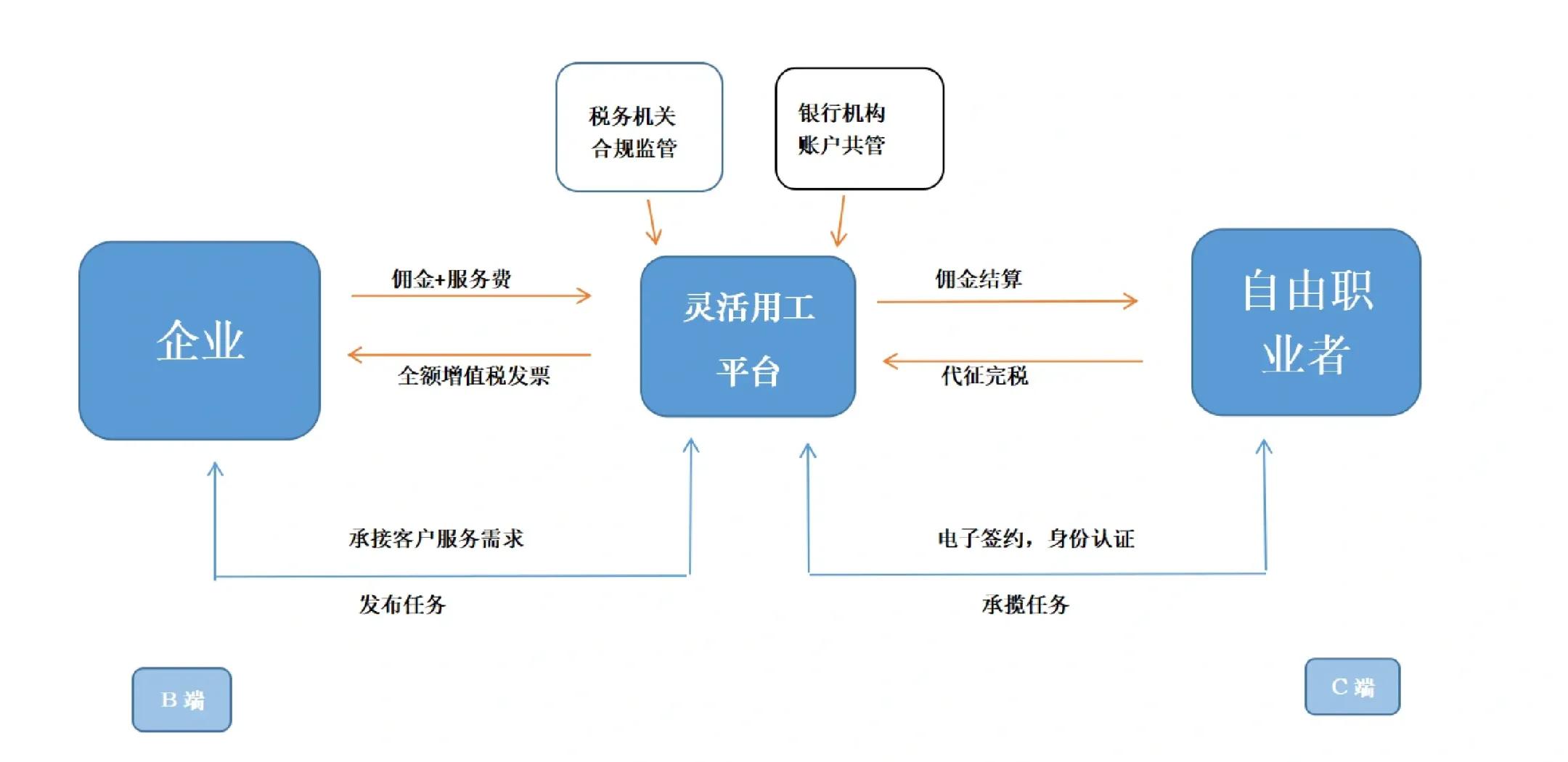 宜春市灵活合伙人机制(合伙人机制的五大优势)