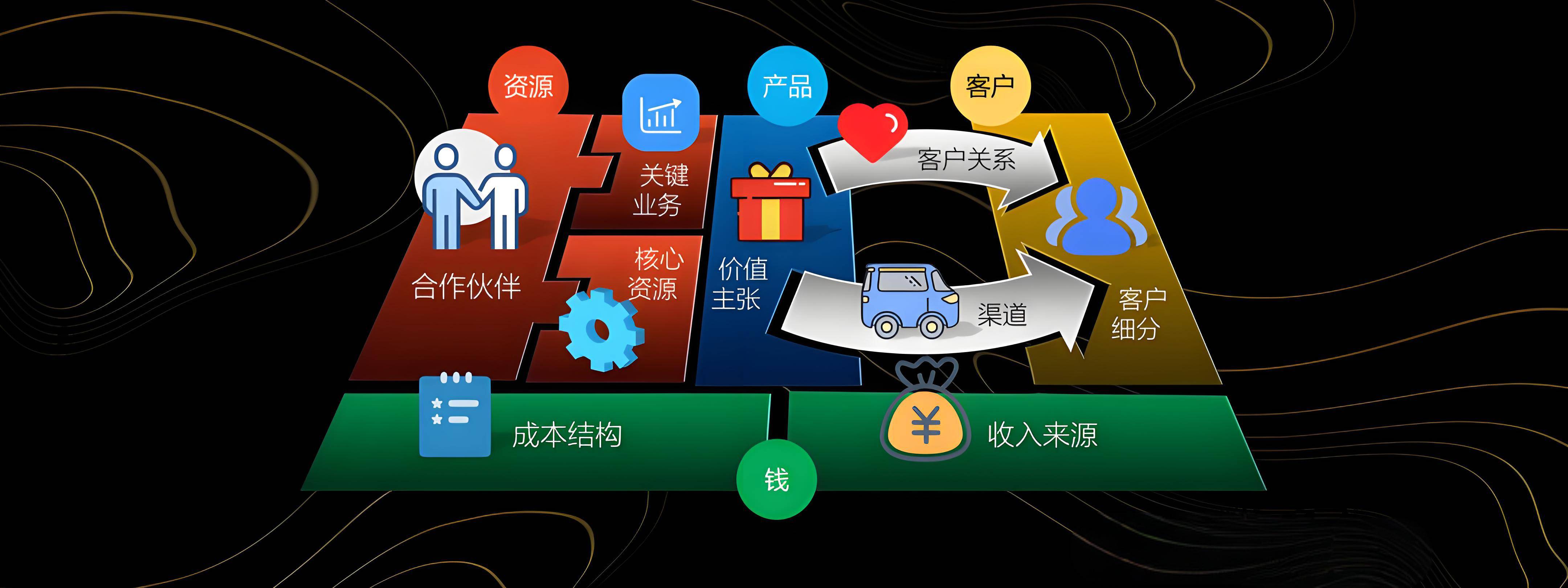 宜春市烟台专业商业模式升级(烟台模式投资50300)