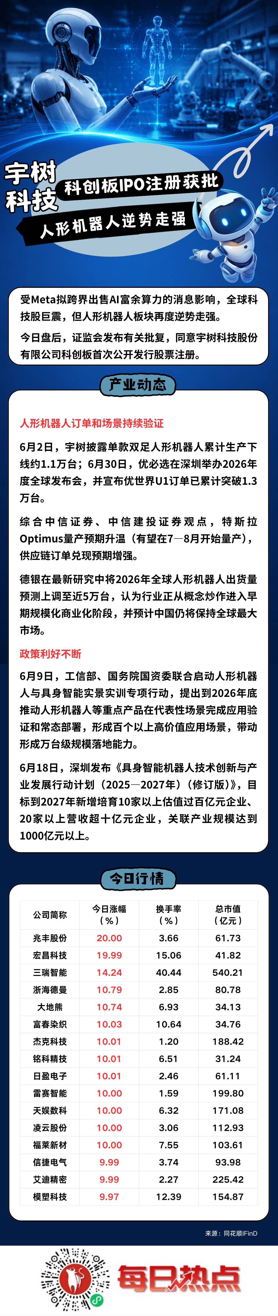 宜春市贴身科创板上市机构(科创板拟上市企业名单)