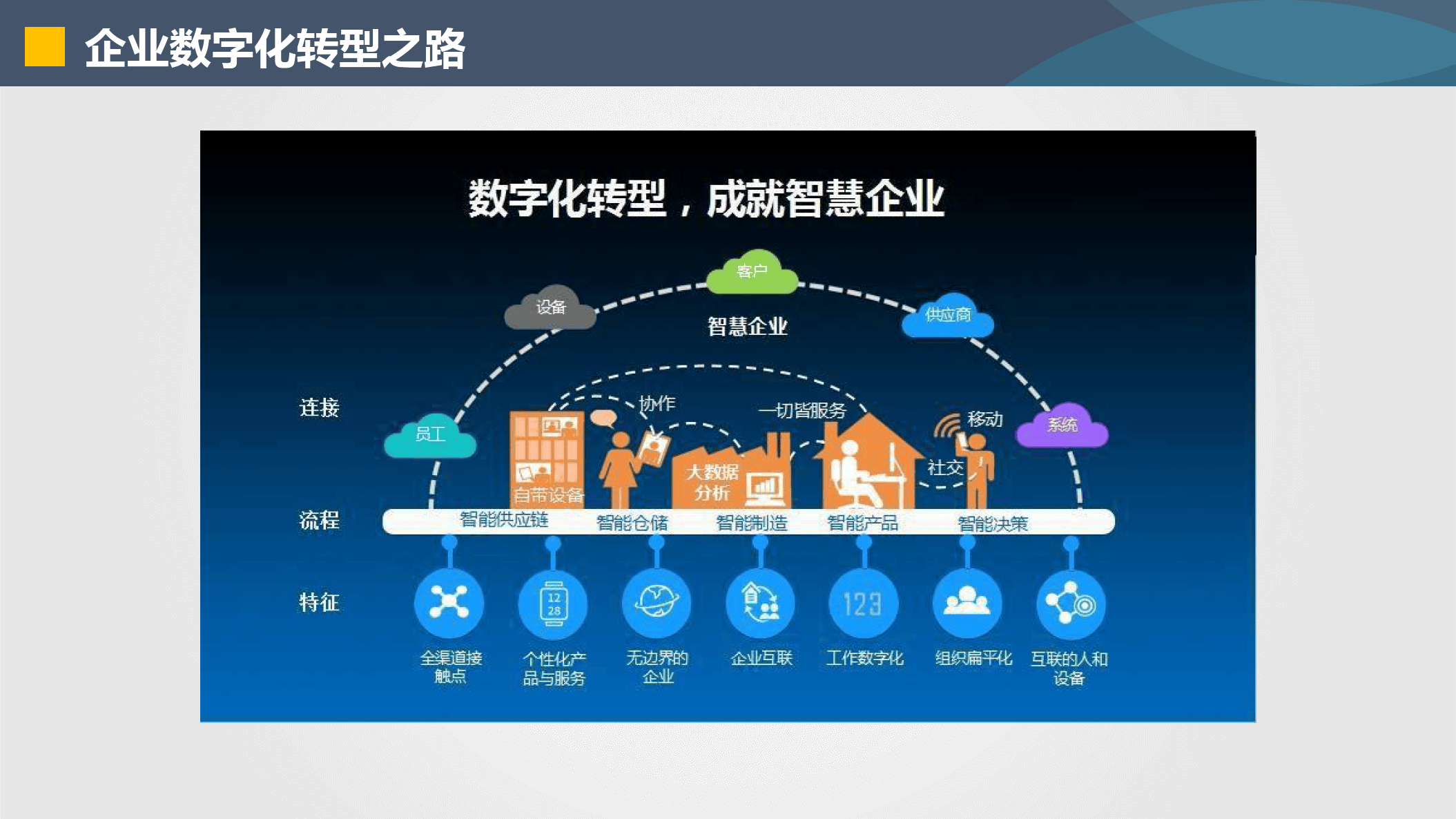 宜春市器械企业数字化转型(器械企业数字化转型建议)