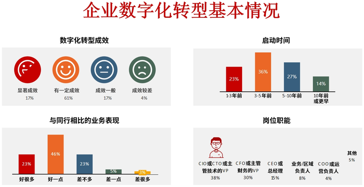 宜春市昆明企业数字化转型(昆明数字经济发展规划)