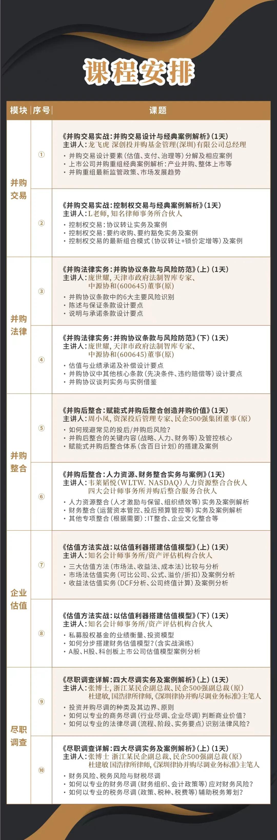 宜春市实战型并购重组机构(实战型并购重组机构有哪些)
