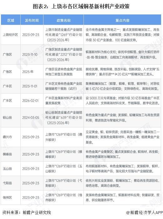 宜春市新材料产业投资(2020年中国新材料产业投资机构50强)