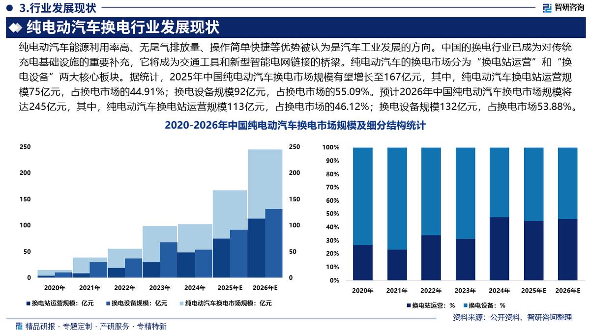 宜春市新能源企业竞争分析(新能源汽车竞争战略分析)