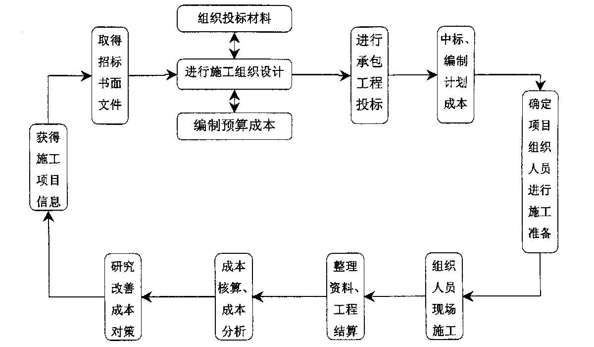 宜春市全方位成本控制机构(全方位成本管理的优点)