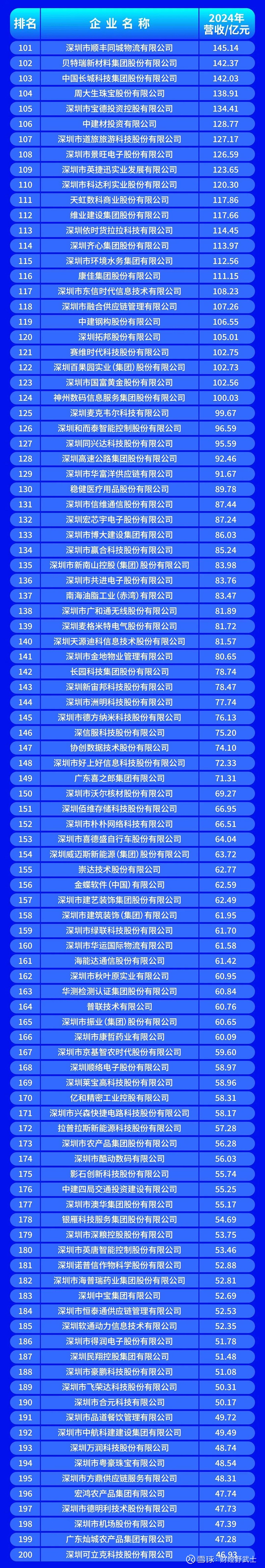 宜春市深圳企业价值评估(深圳企业价值评估公司排名)