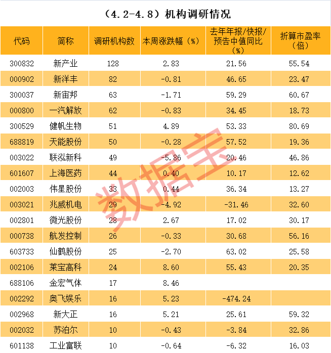 宜春市业绩变脸成功案例(业绩变脸成功案例怎么写)