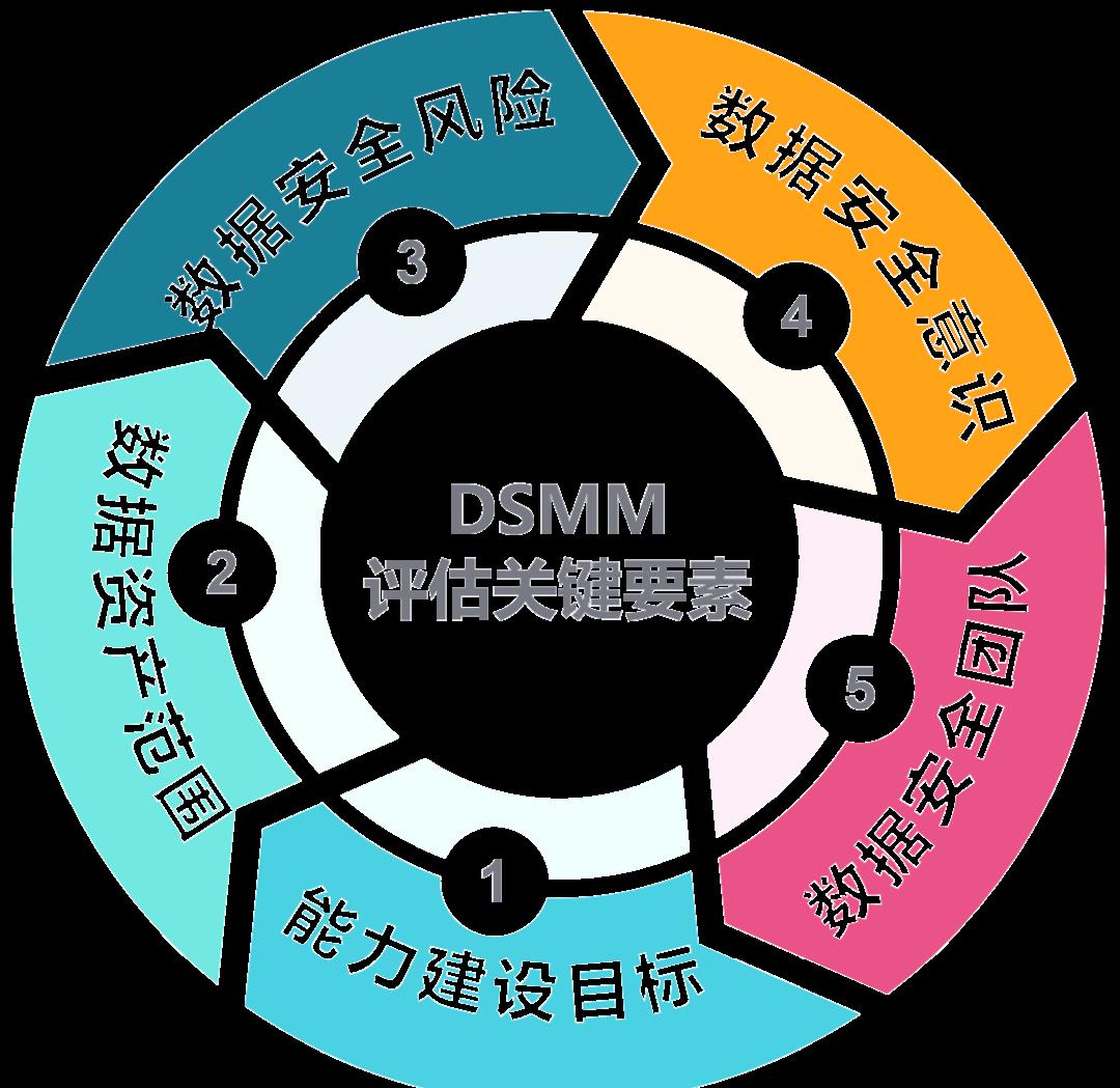 宜春市价值驱动价值评估(价值驱动型商业模式)