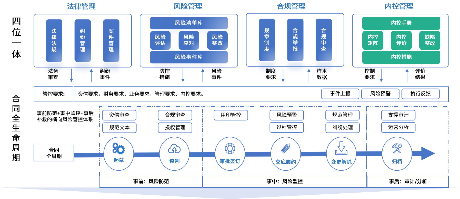宜春市零风险纺织内控体系(零风险纺织内控体系是什么)