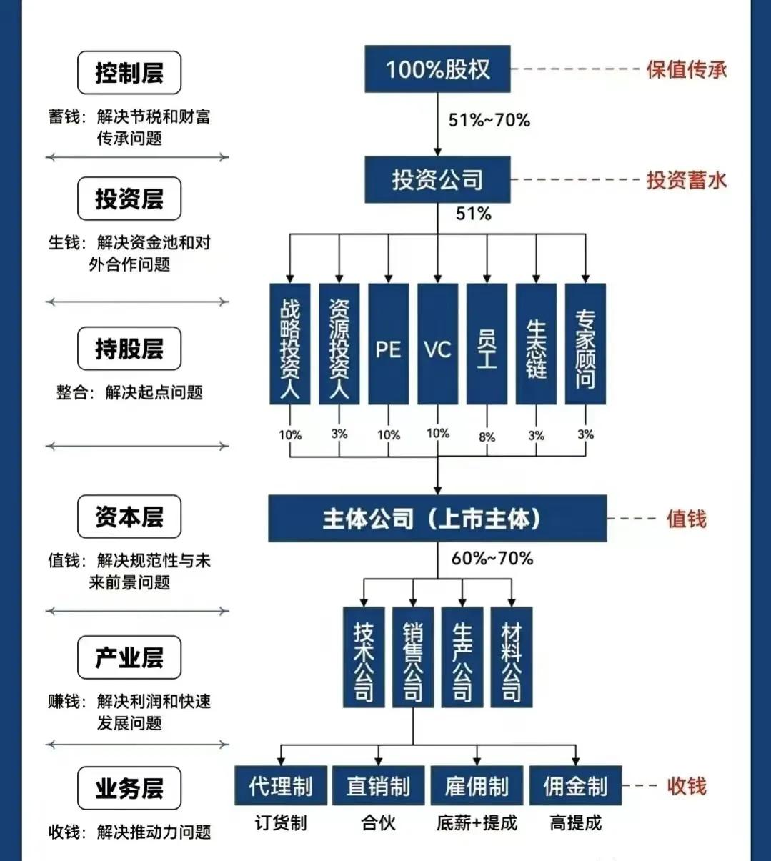 宜春市化工股权架构设计(化工股权架构设计方案)