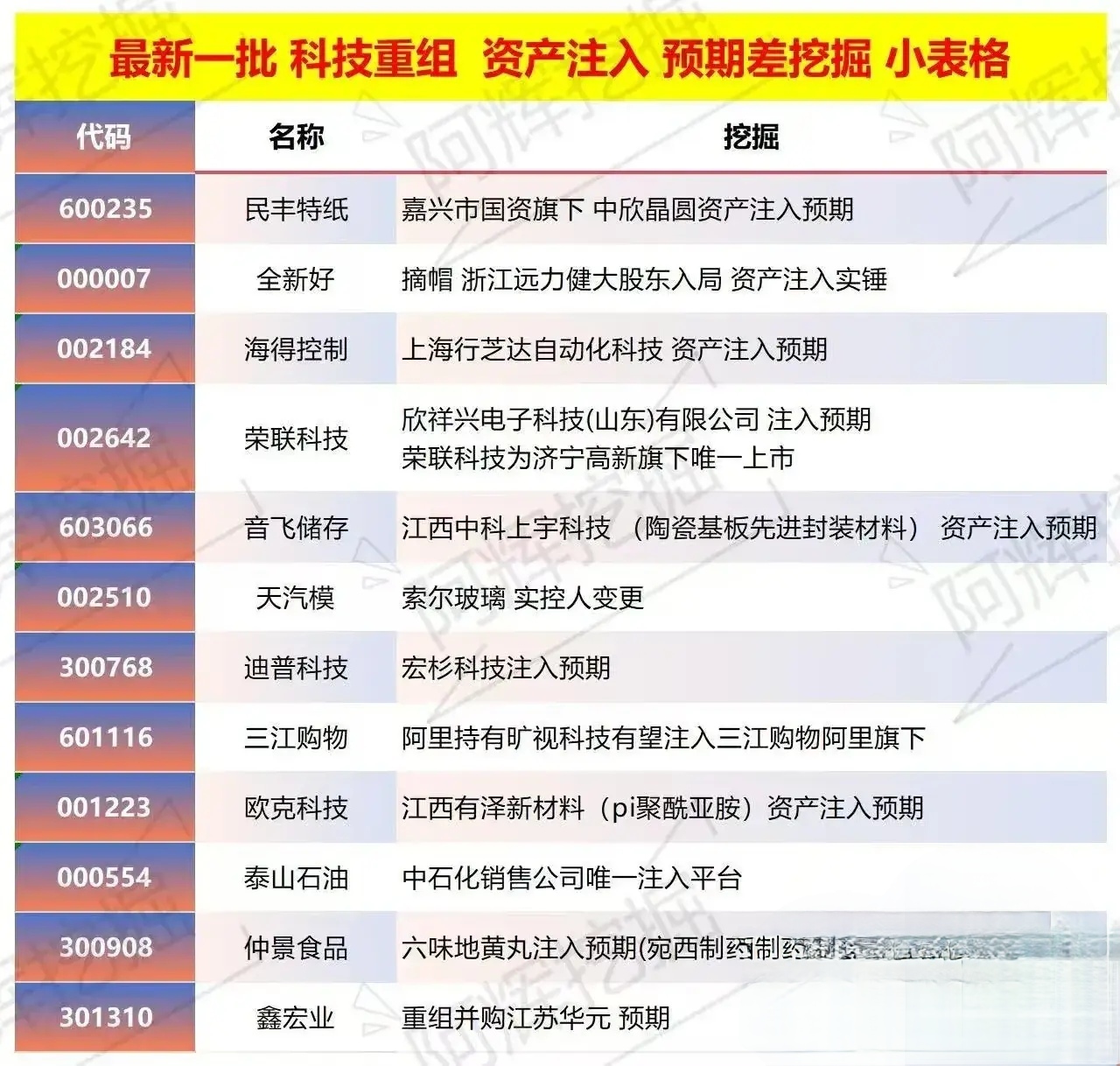 宜春市专业股权重组(股权重组的目的)