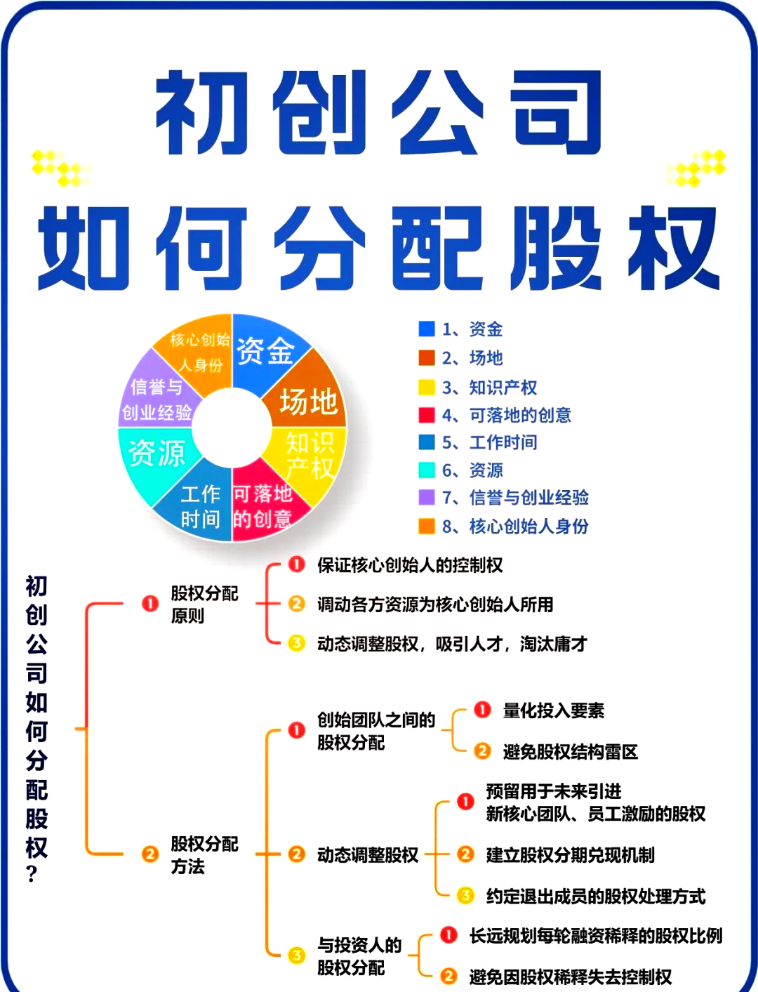 宜春市软件股权激励(股权激励系统八大步骤)