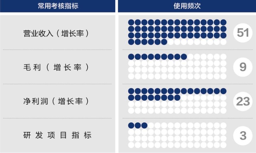 宜春市深度医疗股权设计(深度医疗股权设计分析)