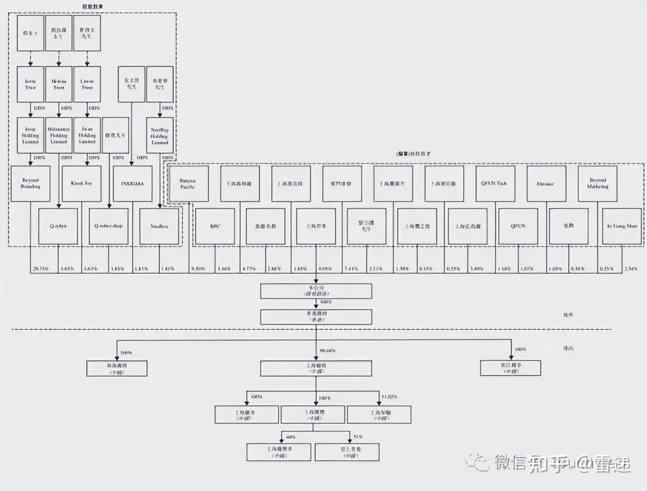 宜春市投票权安排财务优化(投票权类型是什么意思)