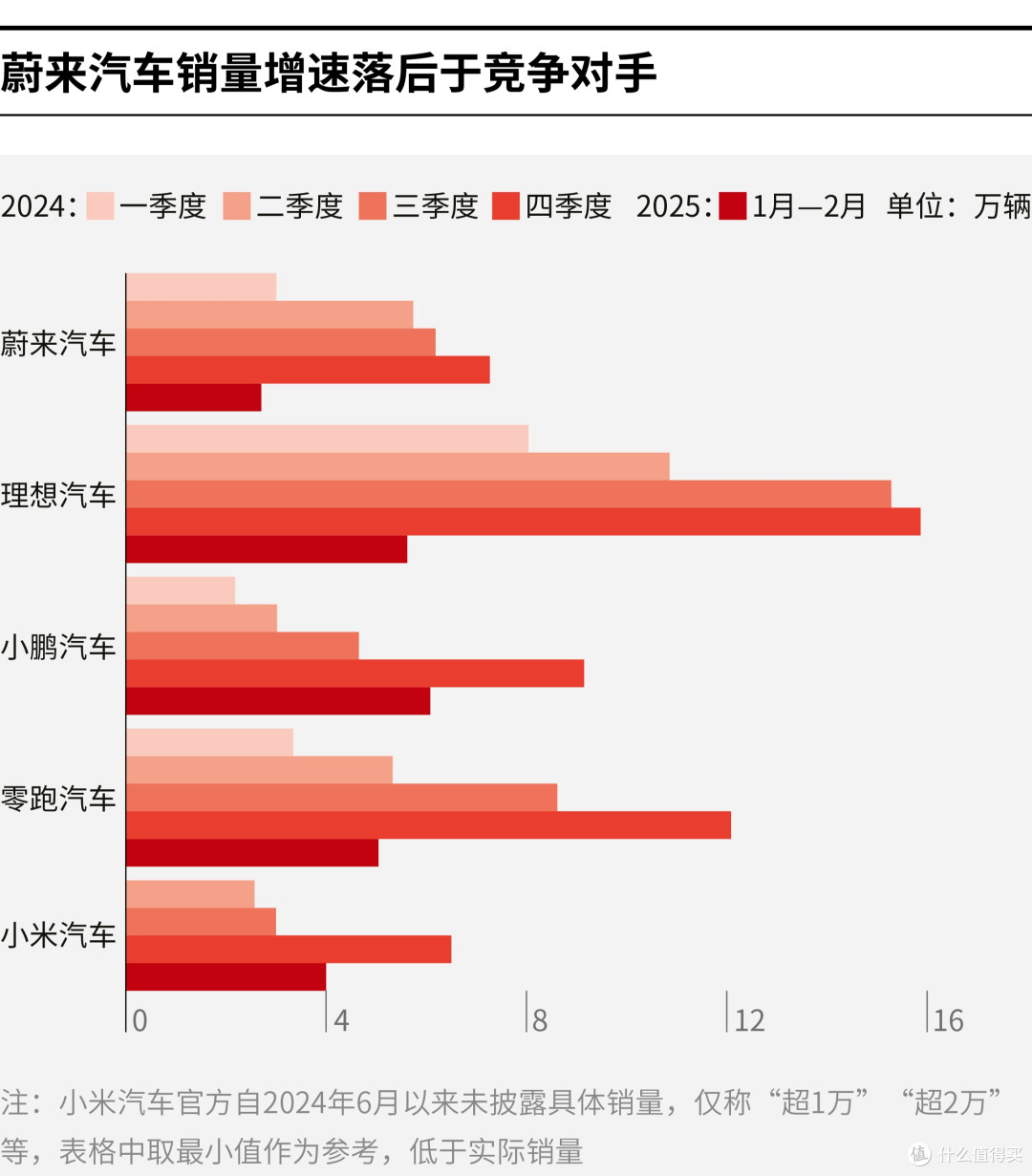 宜春市领先汽车竞争分析(领先汽车竞争分析图)