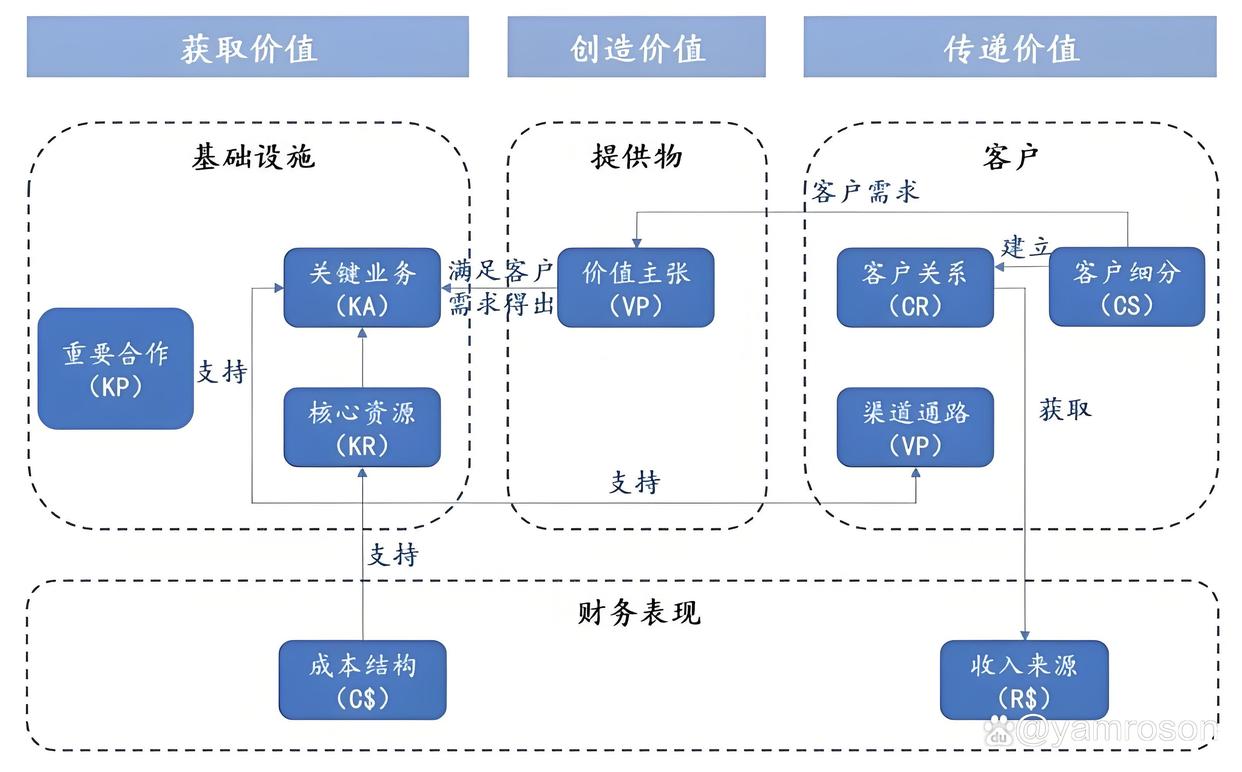宜春市游戏企业商业模式升级(游戏行业的商业模式有哪些)