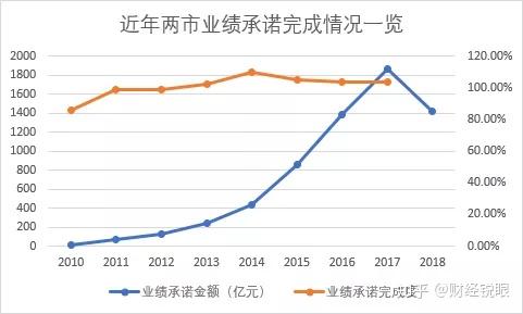 宜春市业绩承诺主板上市(主板上市公司业绩预告的规定)