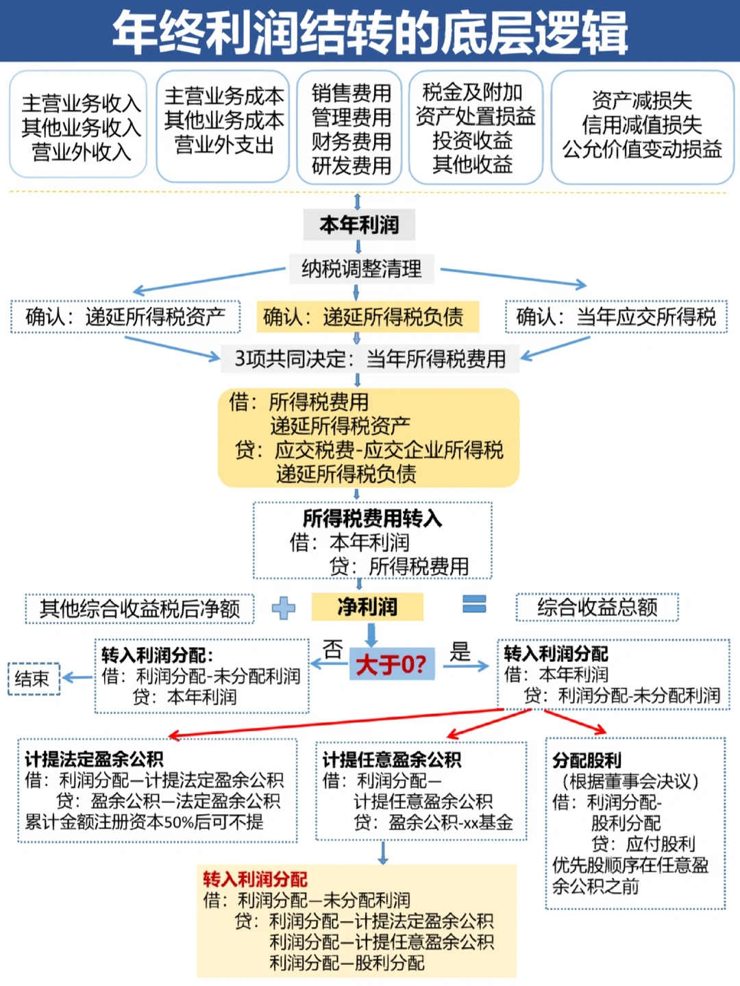 宜春市中山盈利模型设计(中国设计师品牌女装)