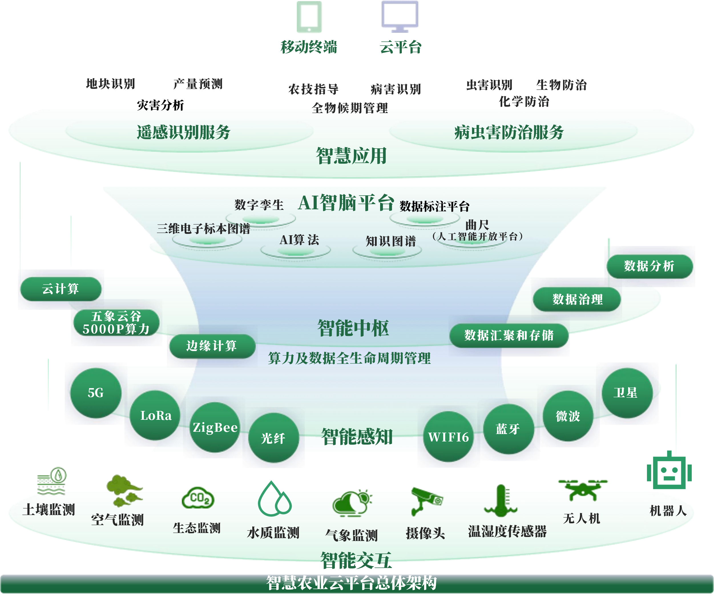 宜春市创新农业上市规划(创新农业上市规划研究)