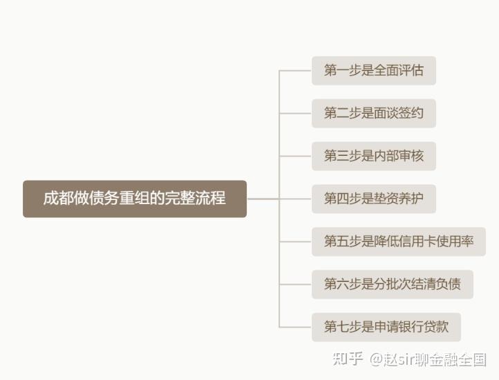 宜春市系统化债务重组机构(债务重组专业机构怎么选)