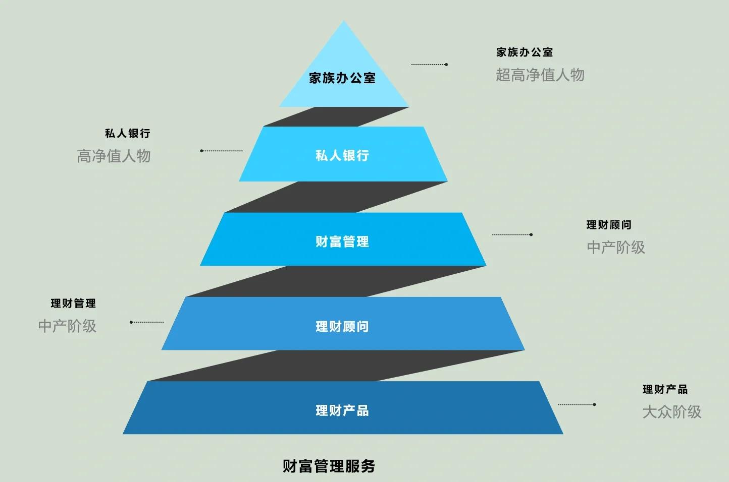 宜春市管家式企业价值增长机构(管家式企业价值增长机构有哪些)