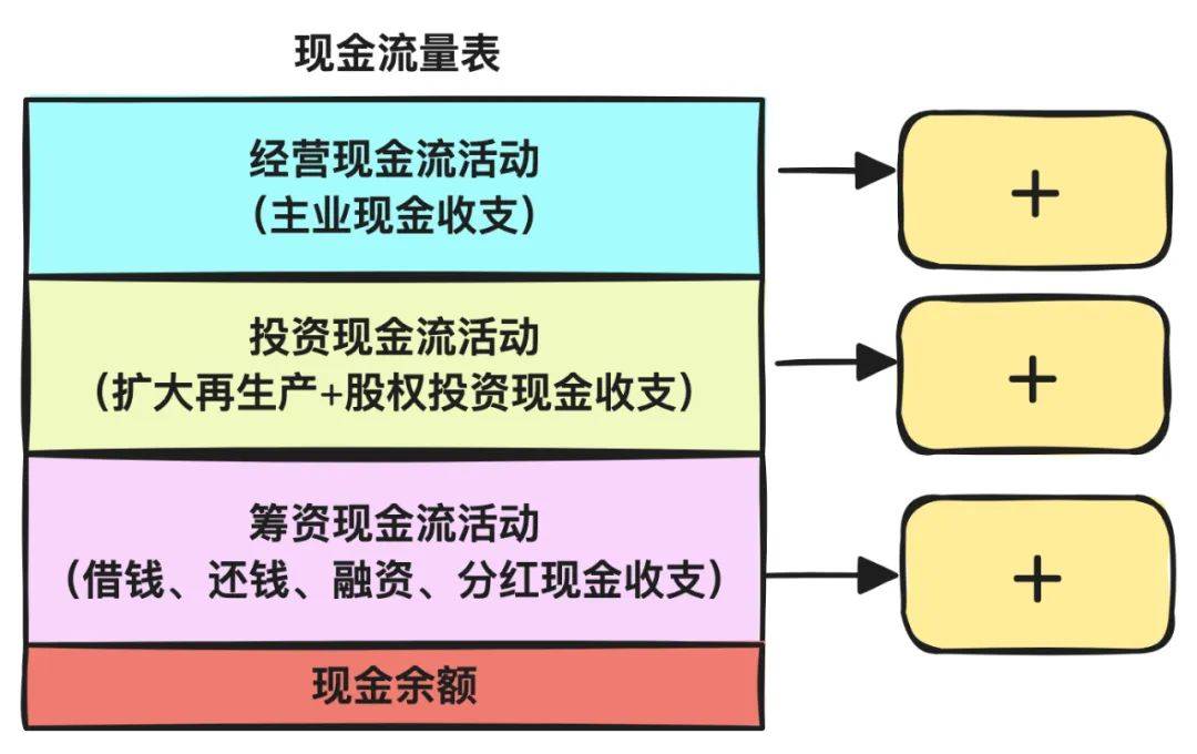 高回报医药现金流管理(华东医药公司现金流稳健新)