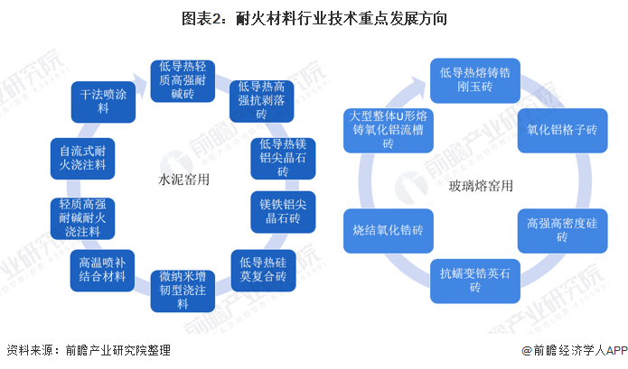 宜春市头部行业研究(行业头部是什么意思)