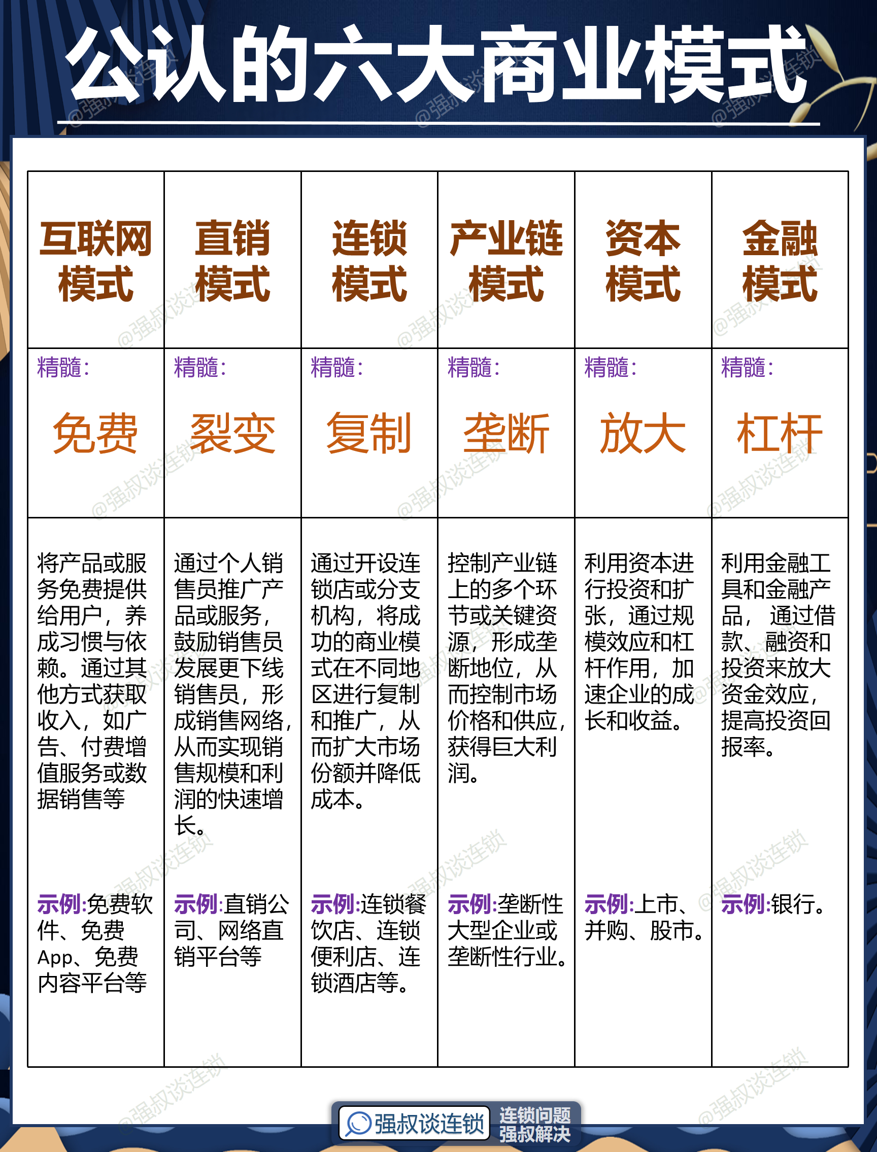 宜春市专属动漫商业模式升级(动画版商业模式讲解视频)
